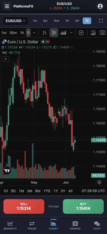 Advanced charts