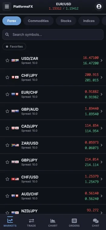 Markets watchlist