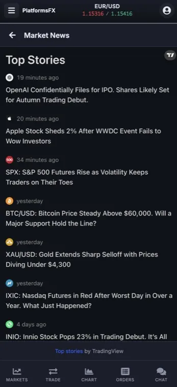 Market news