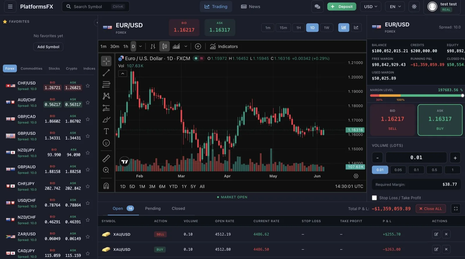 FX Arbitrage trading platform &mdash; trading workspace with chart, watchlist and order ticket
